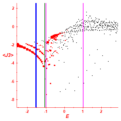 Peres lattice <J3>